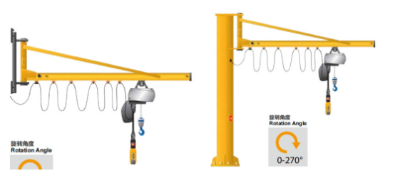 悬臂机立柱式和墙壁式的对比